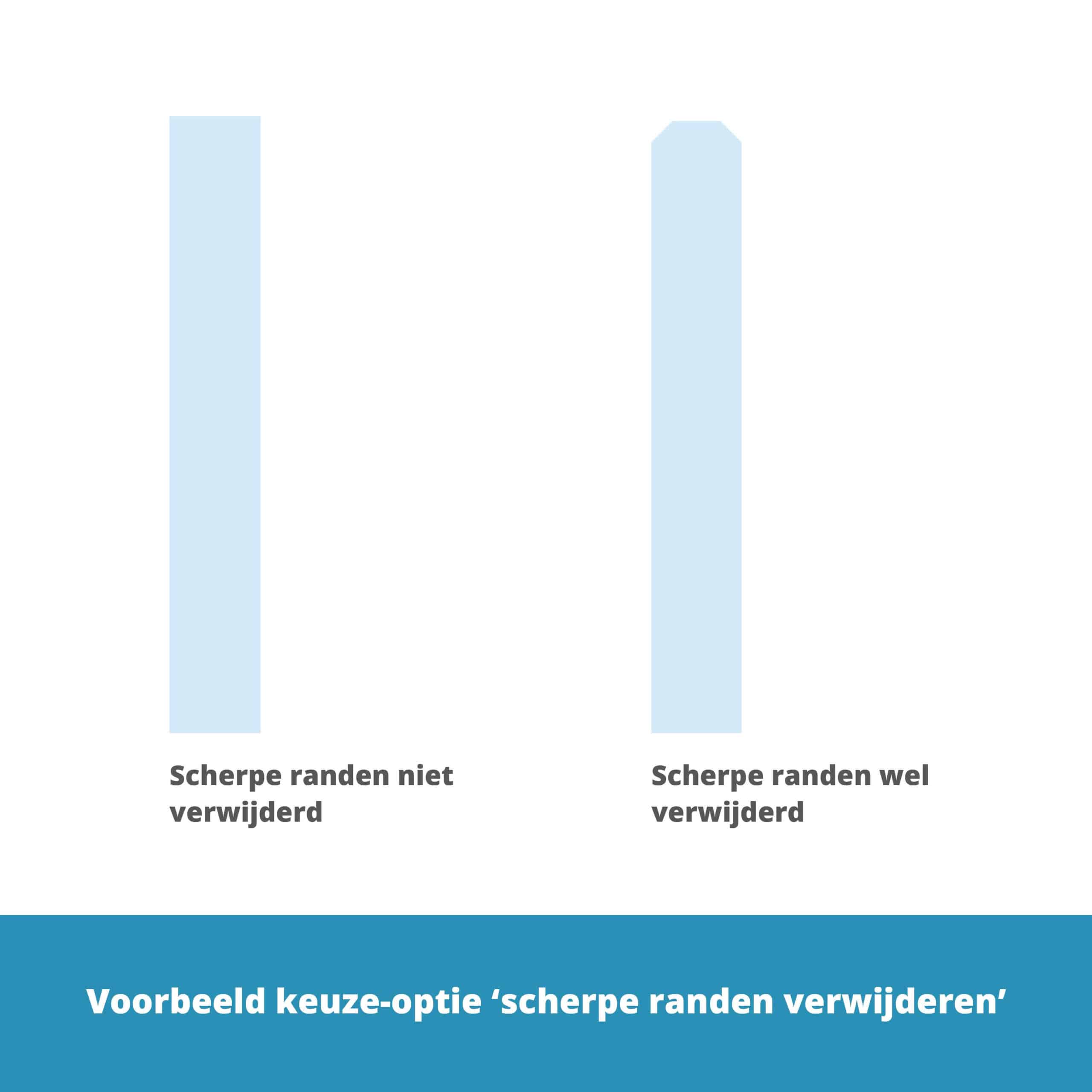 Vervreemding Bonus Temerity Budget plexiglas helder 4 mm volle plaat | Plexiglas.nl