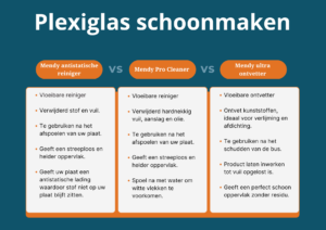 plexiglas schoonmaken